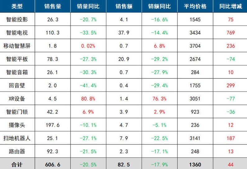 　2026年1月 中国客厅智能设备线上监测市场规模