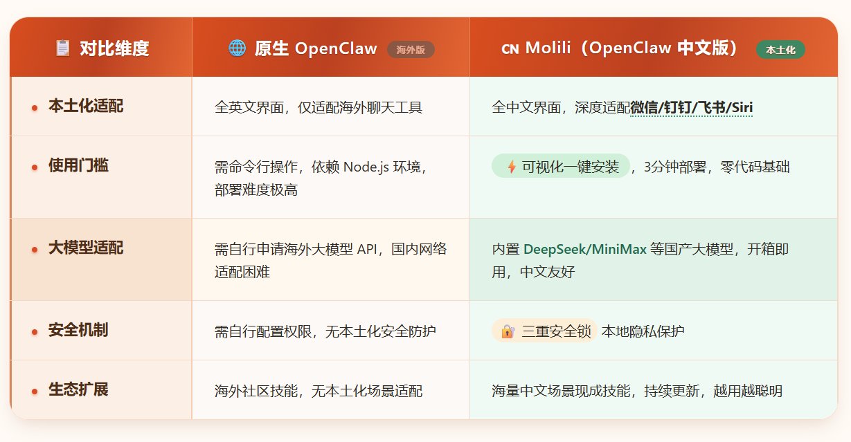 杭州企业给出“最优解”：国内首个OpenClaw中文版Molili正式上线
