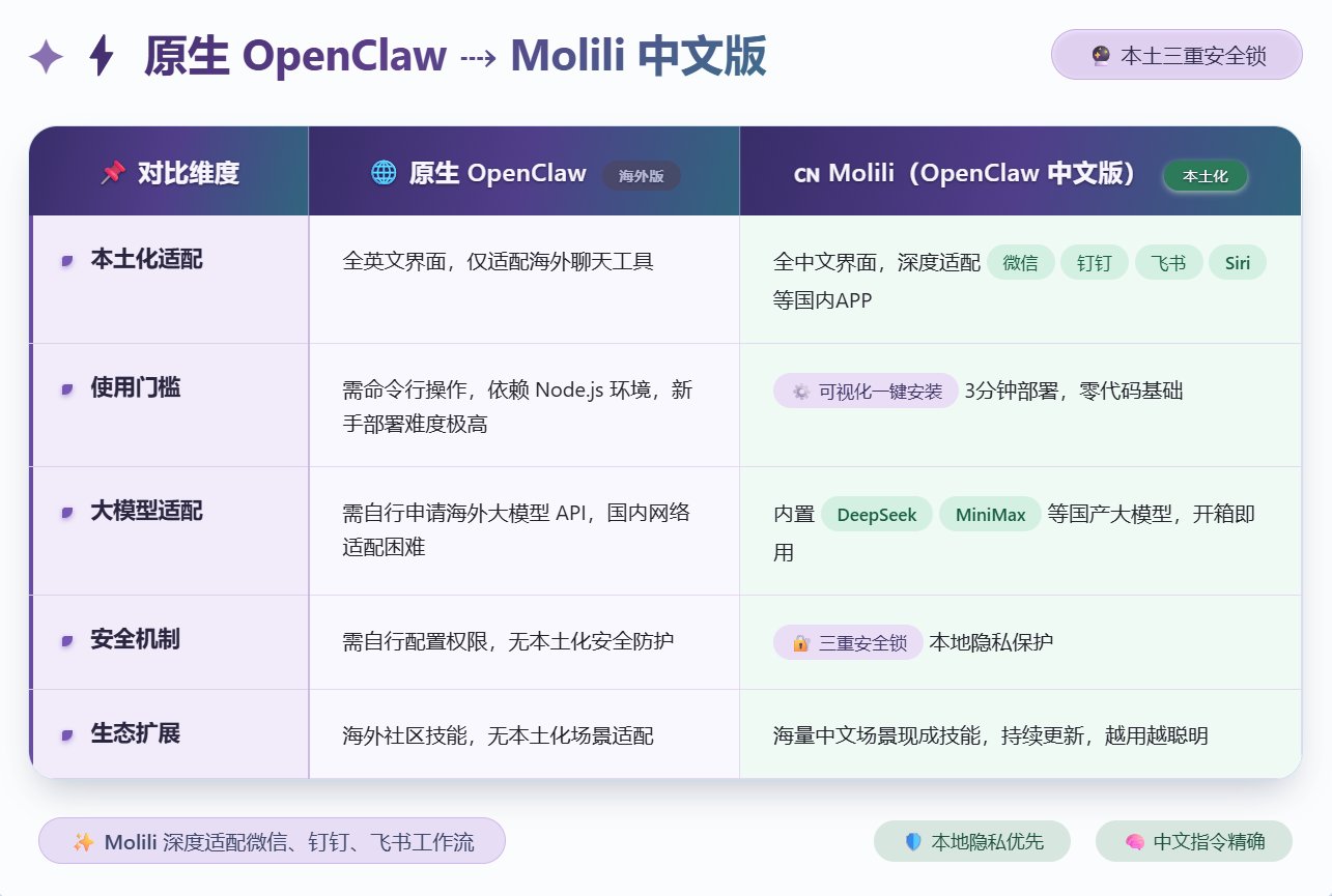 提前智谱两月落地！当贝抢发国内首个OpenClaw中文版Molili