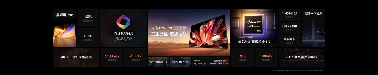 海信发布E7S Pro终结取舍困境，玲珑真彩背光开启“原生色彩”时代