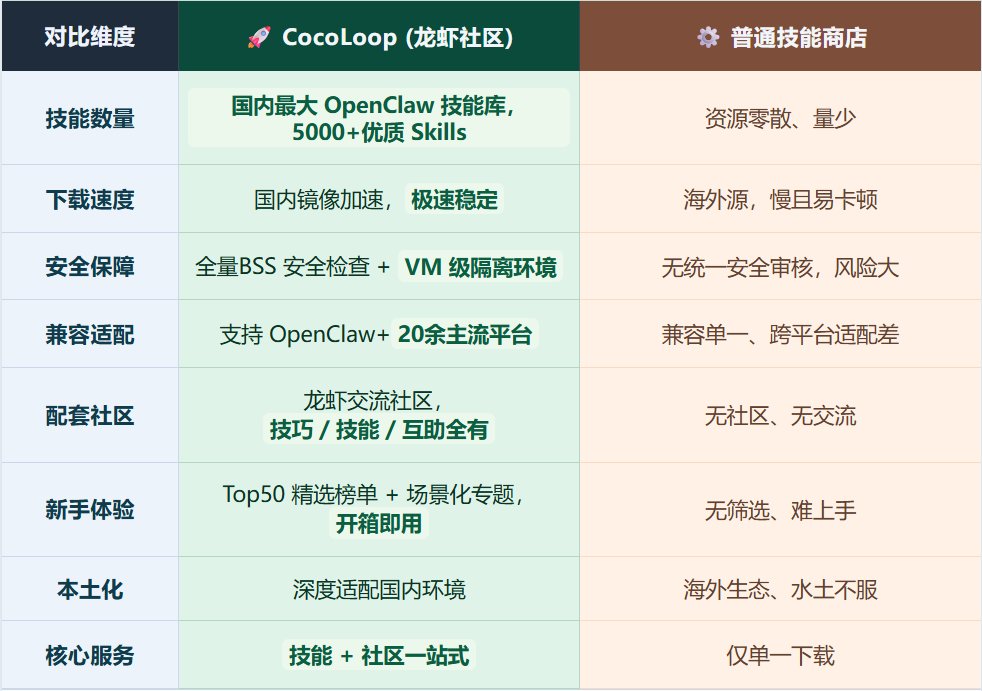 玩转OpenClaw：AI Agent Skills技能商店CocoLoop上线