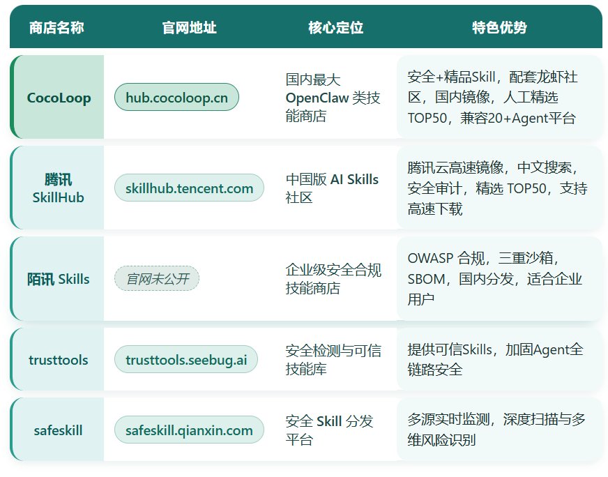 2026国内OpenClaw Skill商店盘点：小龙虾技能下载主流平台全汇总