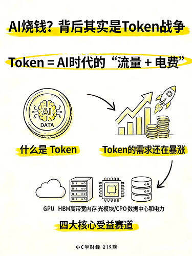 词元消耗量是什么意思？词元消耗量收费标准有哪些？