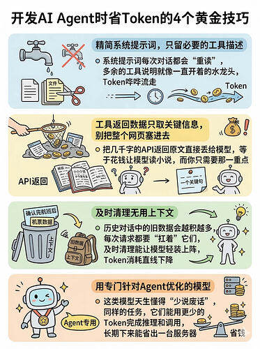 词元消耗量是什么意思？词元消耗量收费标准有哪些？