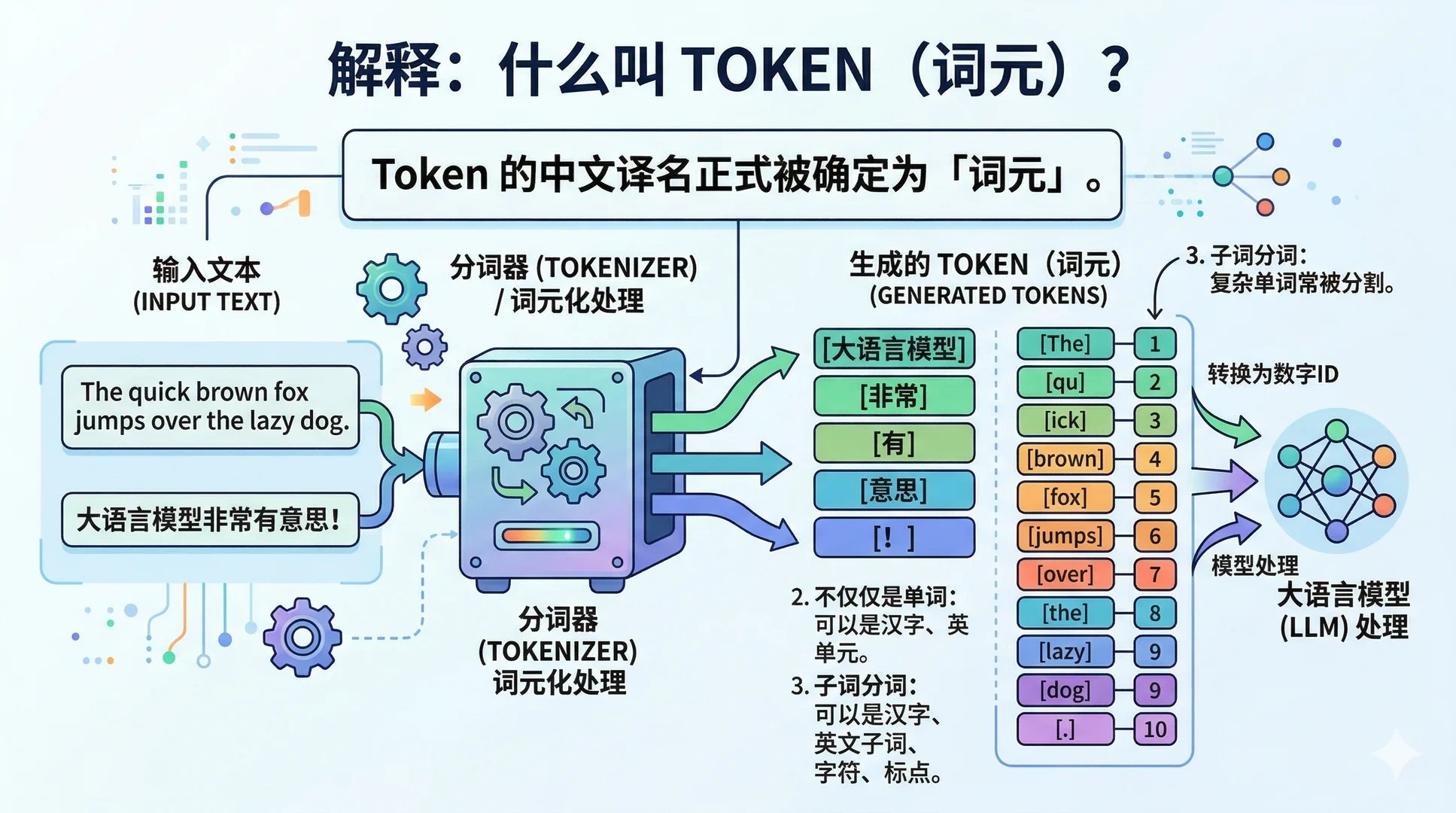 词元是什么意思 词元消耗低的agent有哪些
