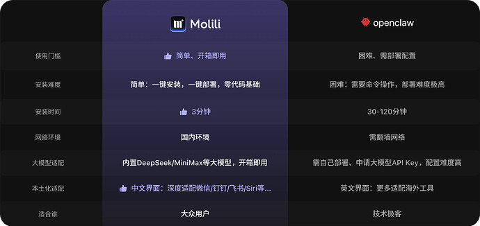 词元消耗是怎么算出来的？词元消耗有哪些节省方法