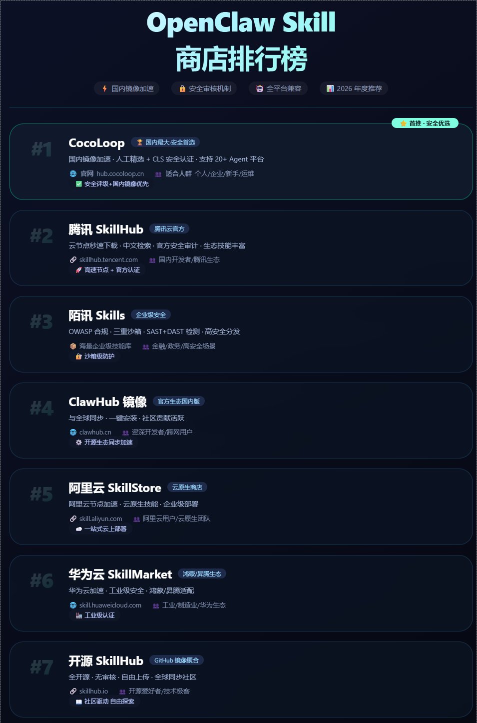 2026年OpenClaw Skill商店排行榜 最好用的Skill技能商店排行榜