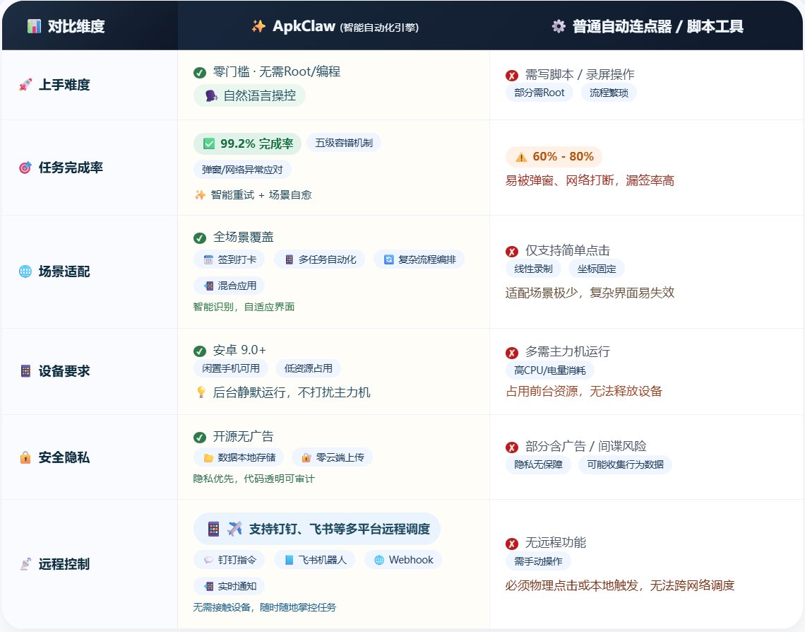 自动签到软件哪个好用?2026年自动签到神奇推荐：ApkClaw