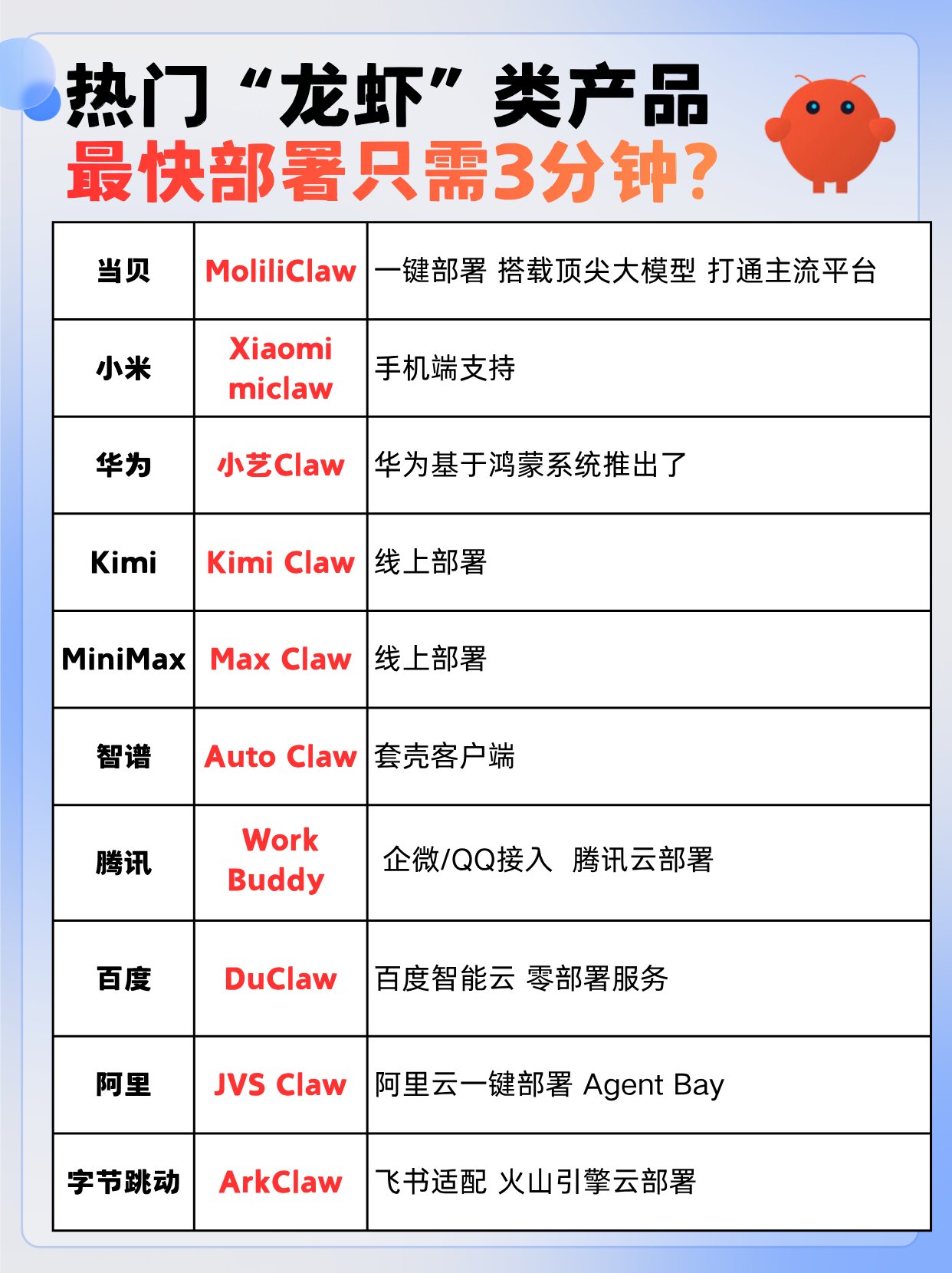 中文版OpenClaw哪个好?国内热门“龙虾”深度测评