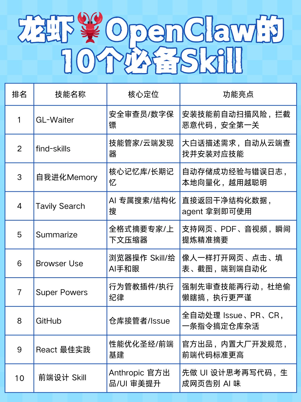 什么是AI Skill?有哪些好用的Skill?龙虾OpenClaw十大必备Skill推荐