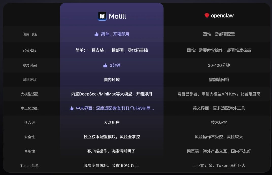 Molili 1.1.0重磅发布：接入微信官方机器人、token词元消耗省一半