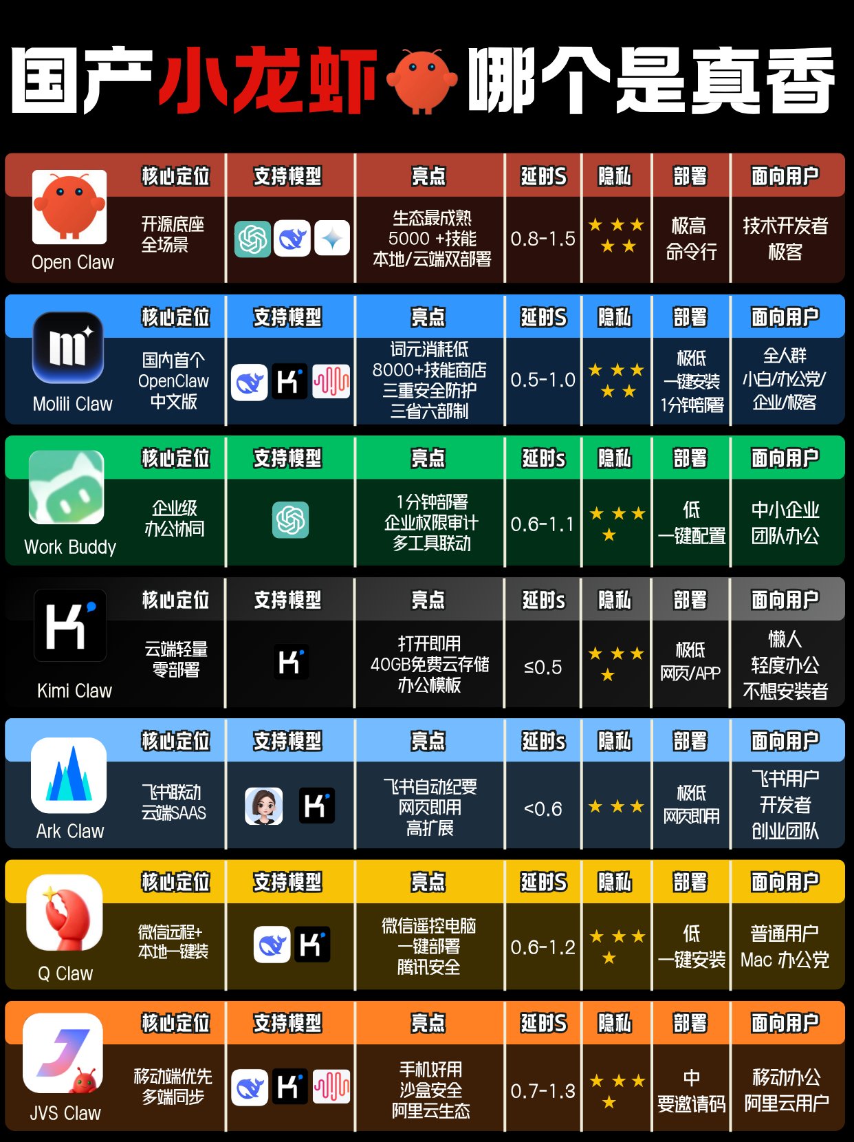 OpenClaw国内能用吗？中文版小龙虾OpenClaw选这款最适配