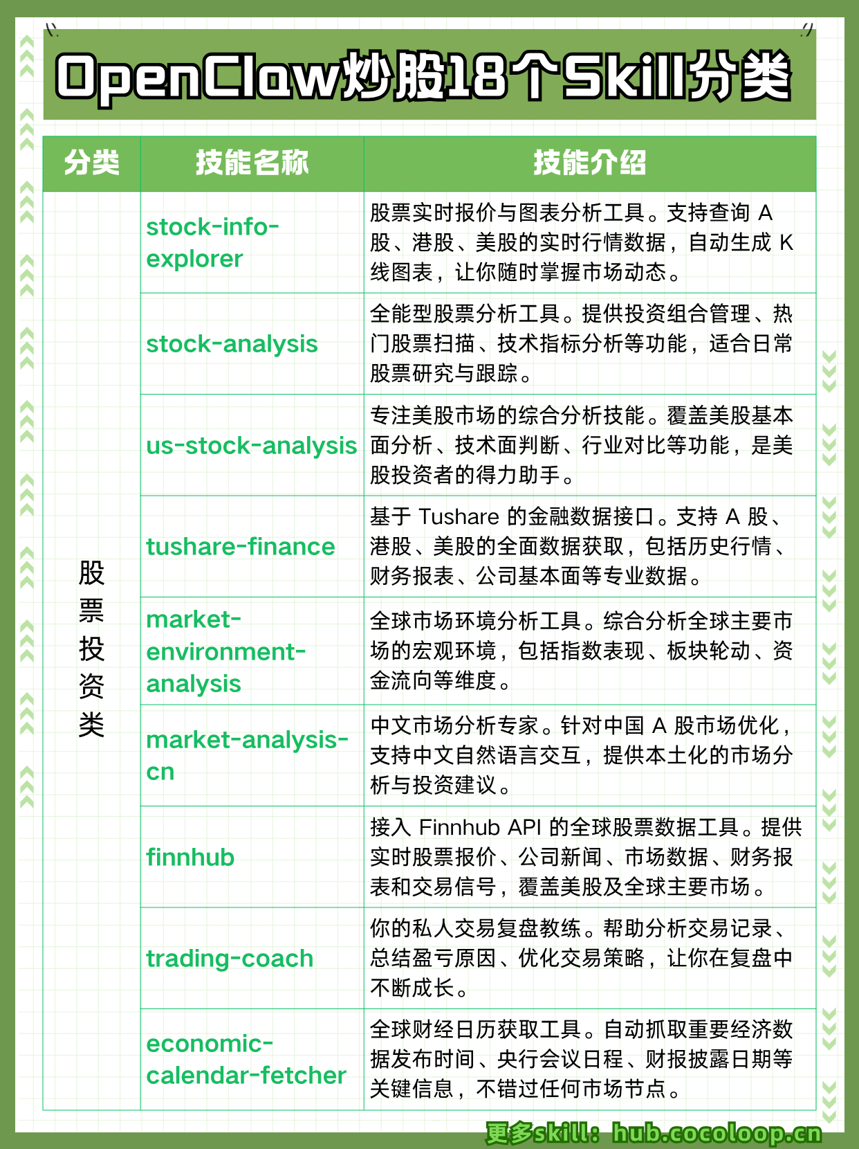 2026OpenClaw炒股18个Skill全盘点!A 股美股港股投资神