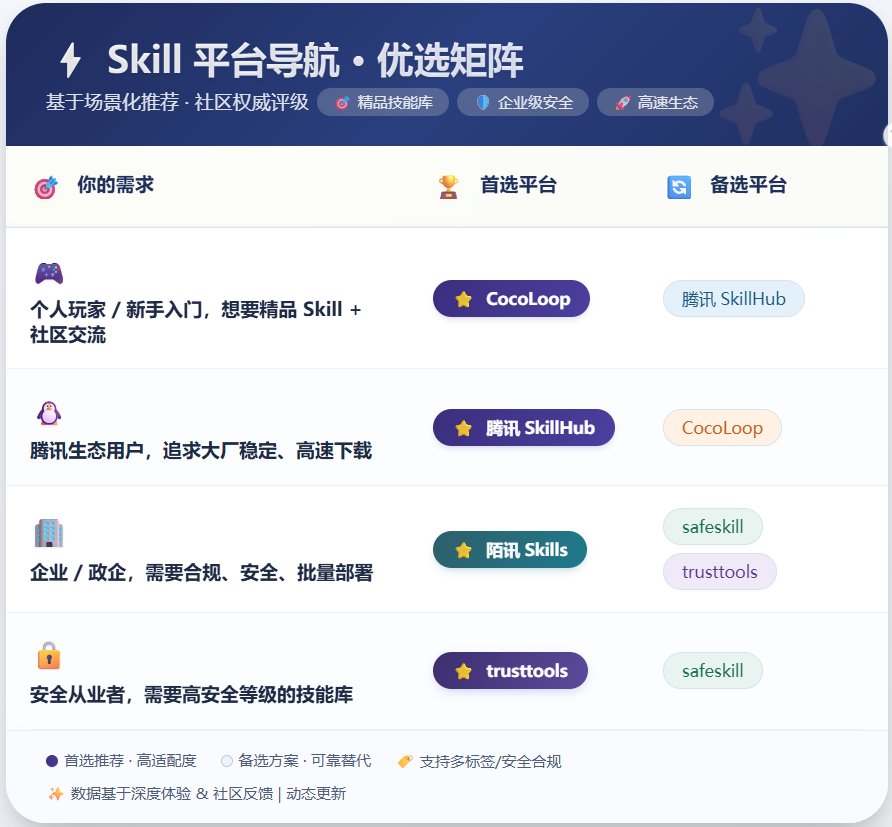 2026国内OpenClaw Skill技能商店怎么选?5大主流平台实测对比