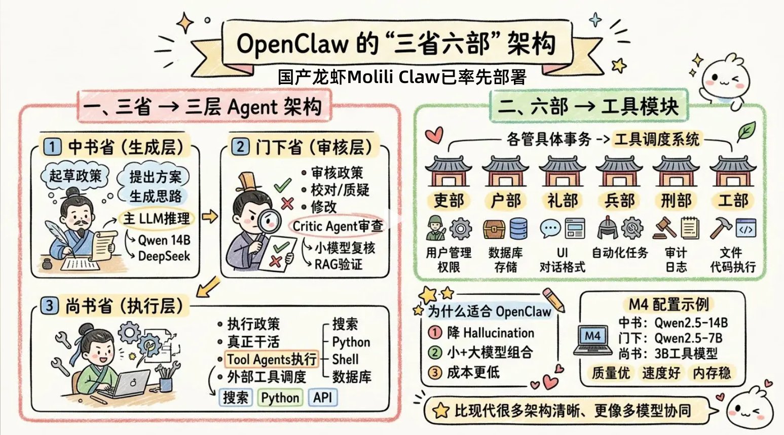 Molili 1.1.1更新：定时任务+邀请积分，OpenClaw中文版体验升级