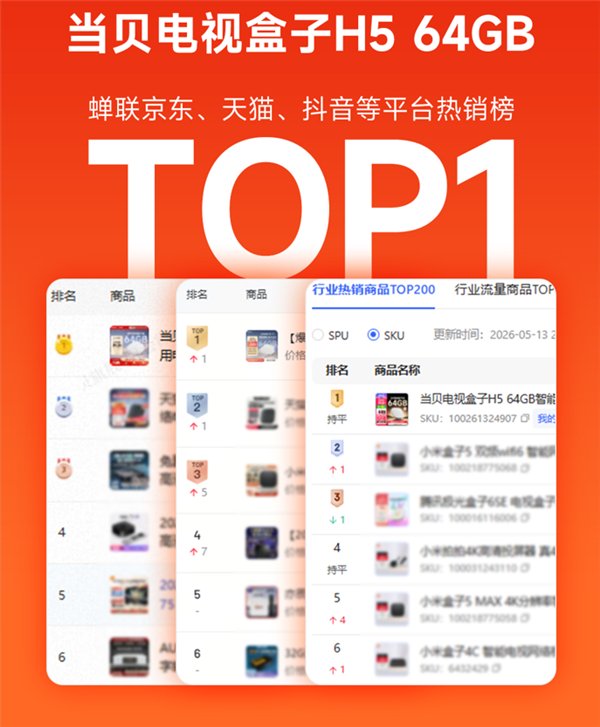 618最值得买的电视盒子：当贝H5 64GB首销战绩就是最好证明