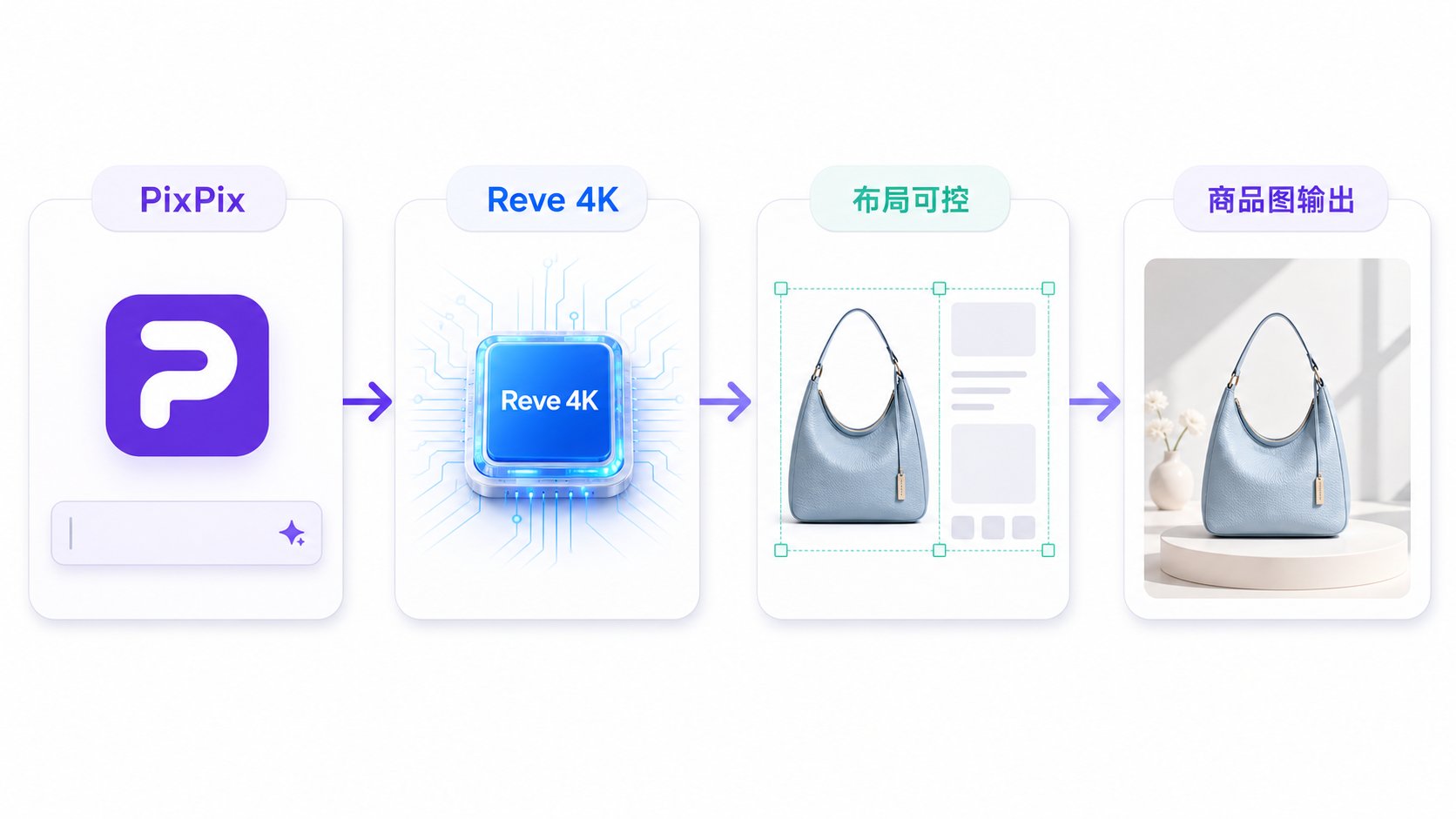 Reve 2.0 在哪用?PixPix 已接入 Reve API,可无门槛体验 4K AI 图像生成 Reve 2.0 在哪用?PixPix 已接入 Reve API,可无门槛体验 4K AI 图像生成