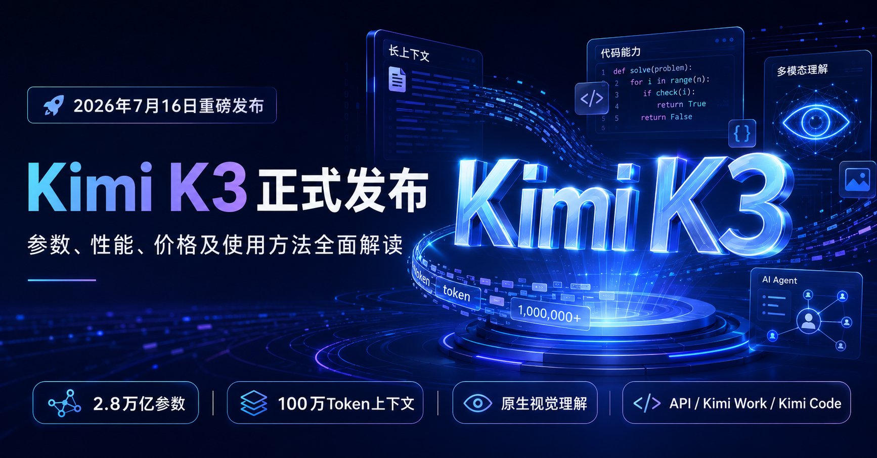 Kimi K3正式发布:2.8万亿参数、100万上下文,性能、价格与使用入口详解 Kimi K3正式发布:2.8万亿参数、100万上下文,性能、价格与使用入口详解