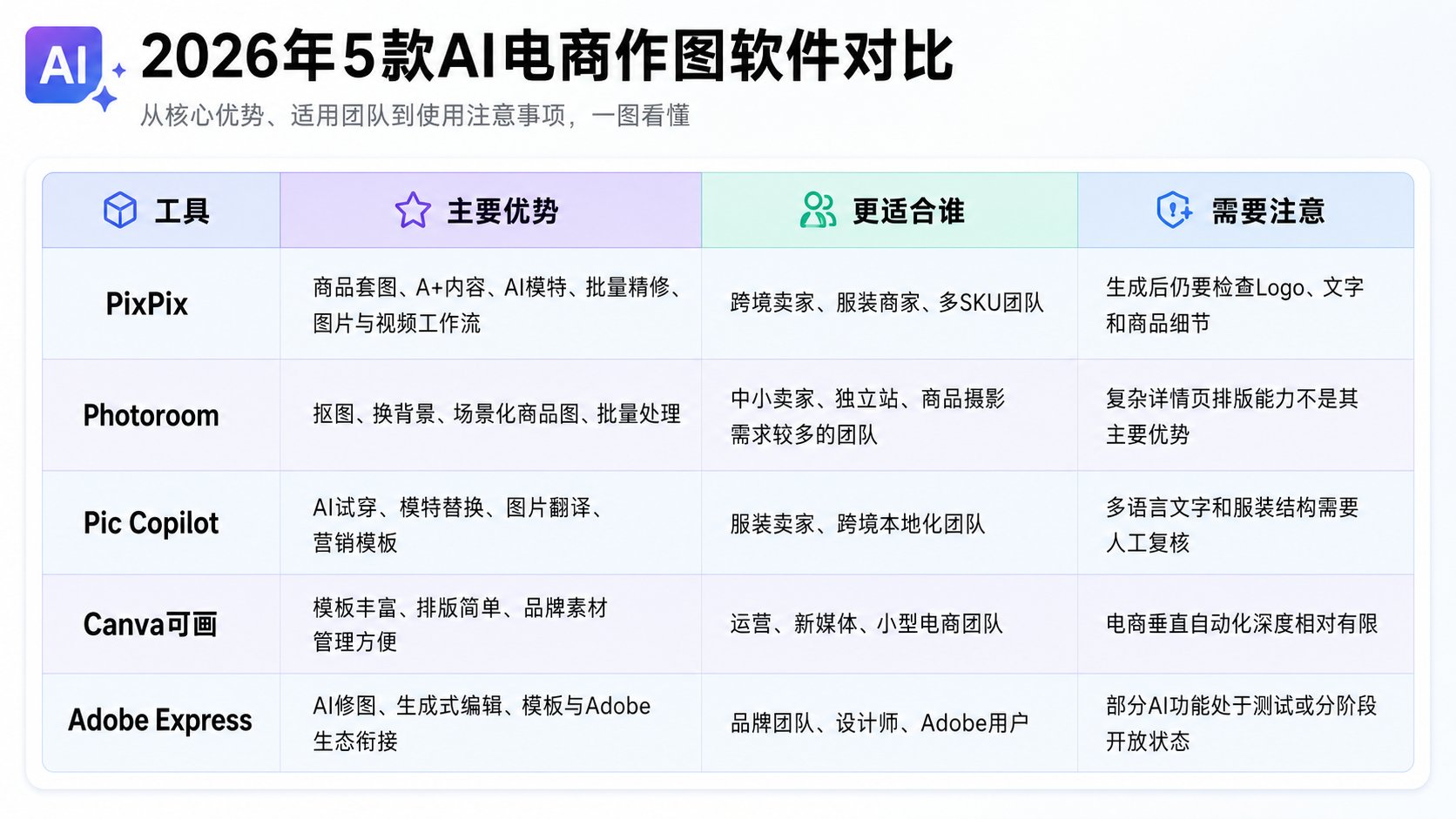 电商作图软件哪个好?2026最好用的5款AI电商生图工具推荐