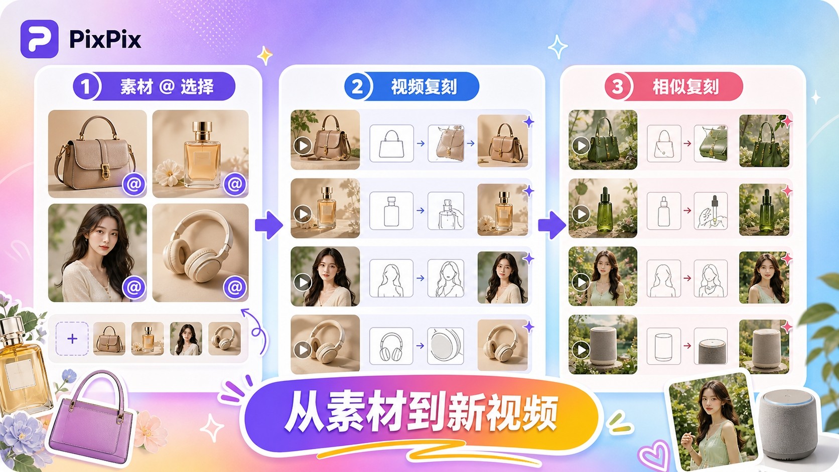 AI电商图视频工具PixPix新增两大功能，电商内容生产更高效