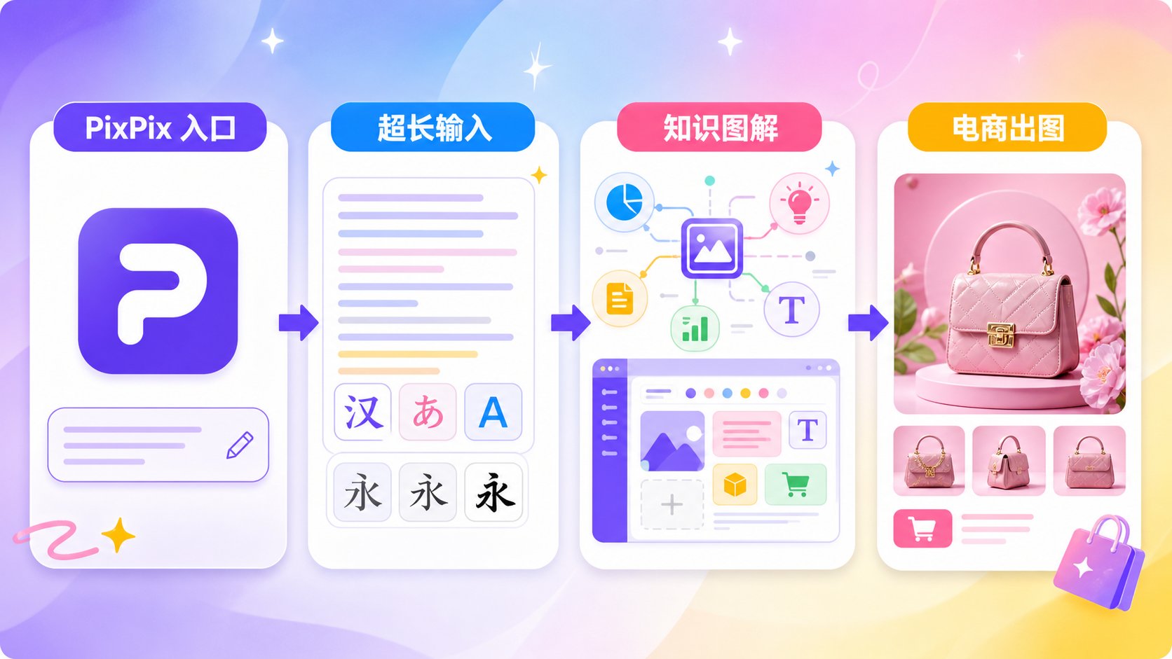 阿里最新AI图像模型Qwen-Image-3.0发布：PixPix率先接入