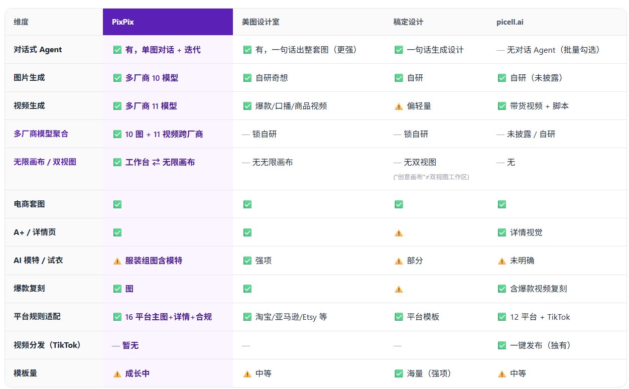 2026跨境电商AI软件四款工具横向实测对比 2026跨境电商AI软件四款工具横向实测对比