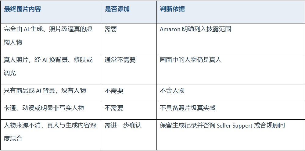 亚马逊AI图片标记判断表 亚马逊AI图片标记判断表