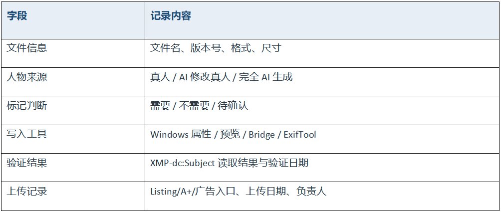 设计师交付记录至少保留字段 设计师交付记录至少保留字段