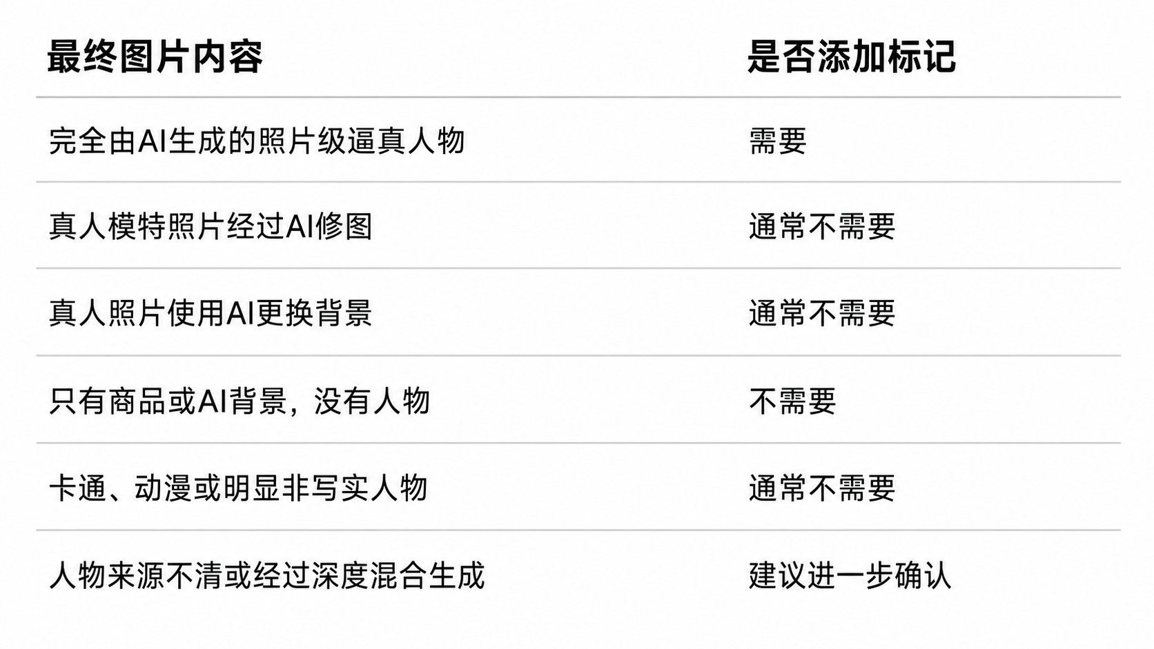 Windows电脑怎么给亚马逊AI图片添加contains-synthetic-performer？