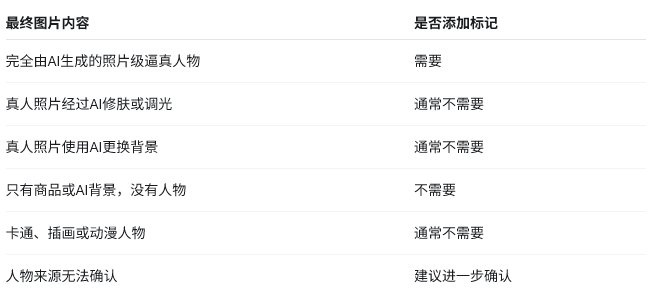 Mac苹果电脑怎么给亚马逊AI图片添加contains-synthetic-performer？