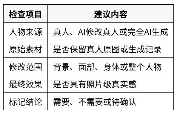 亚马逊AI模特图需要标记吗？5种图片判断方法