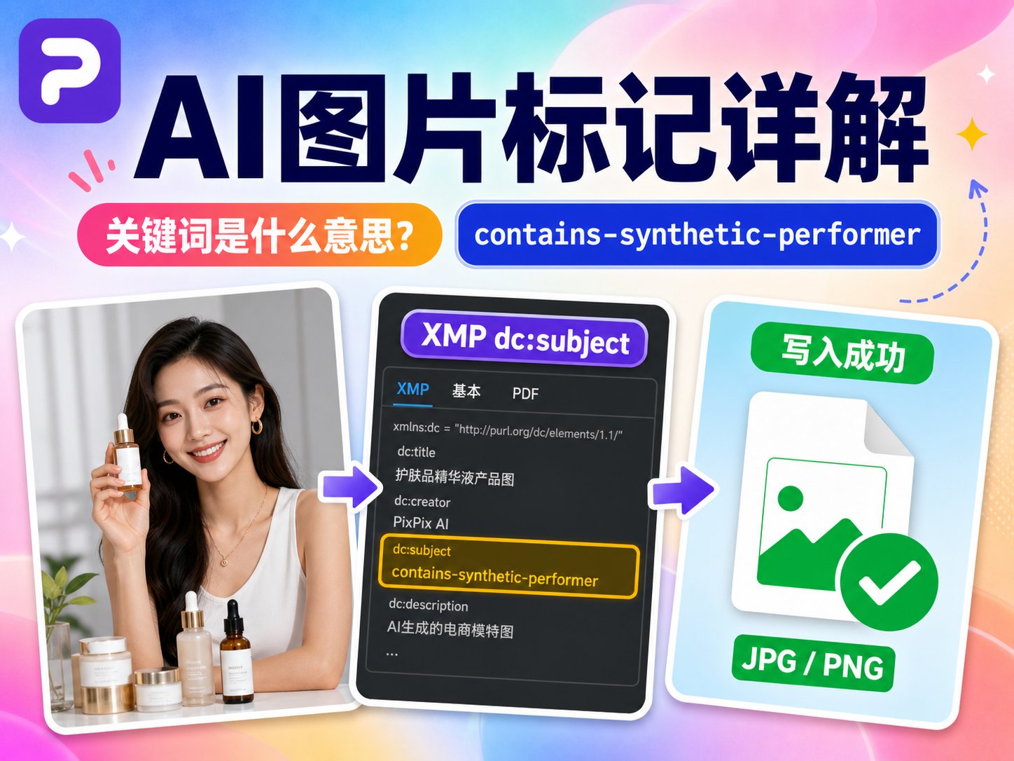 contains-synthetic-performer是什么意思？亚马逊AI图片与视频标记详解