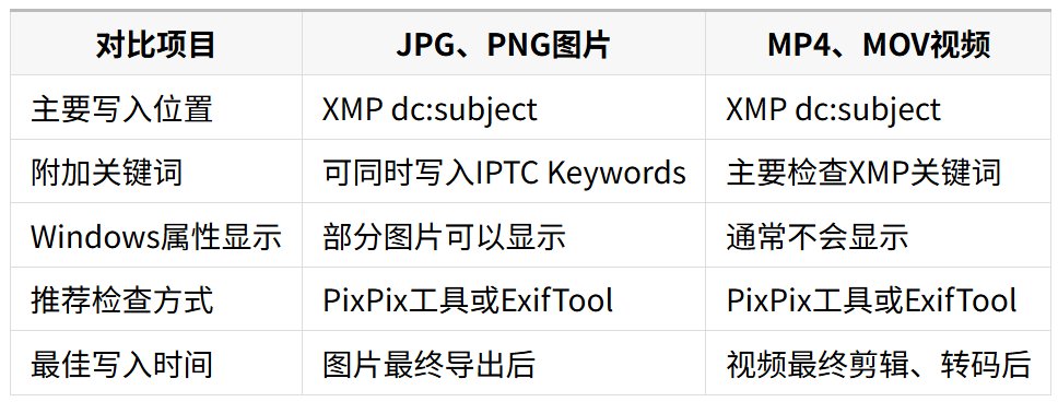 2026亚马逊AI视频怎么添加标记?contains-synthetic-performer写入教程