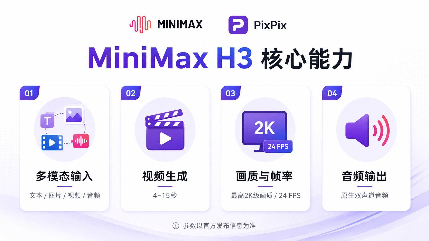 PixPix首发接入MiniMax H3,多模态视频进入电商工作流 PixPix首发接入MiniMax H3,多模态视频进入电商工作流