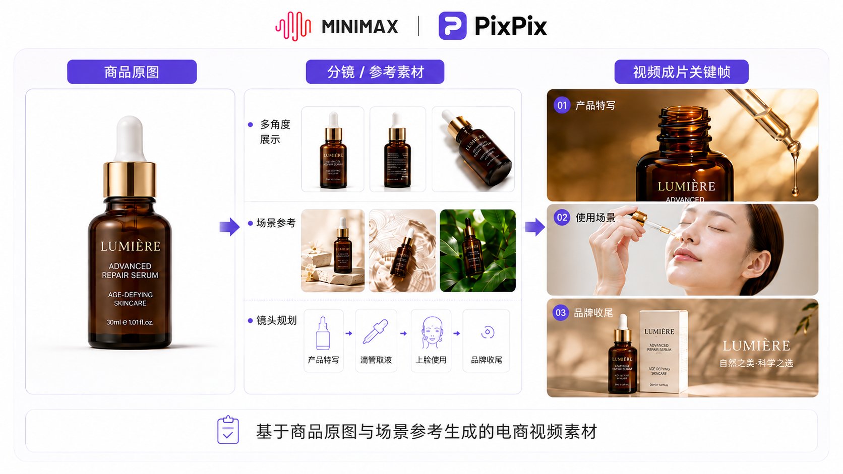 PixPix首发接入MiniMax H3,多模态视频进入电商工作流 PixPix首发接入MiniMax H3,多模态视频进入电商工作流