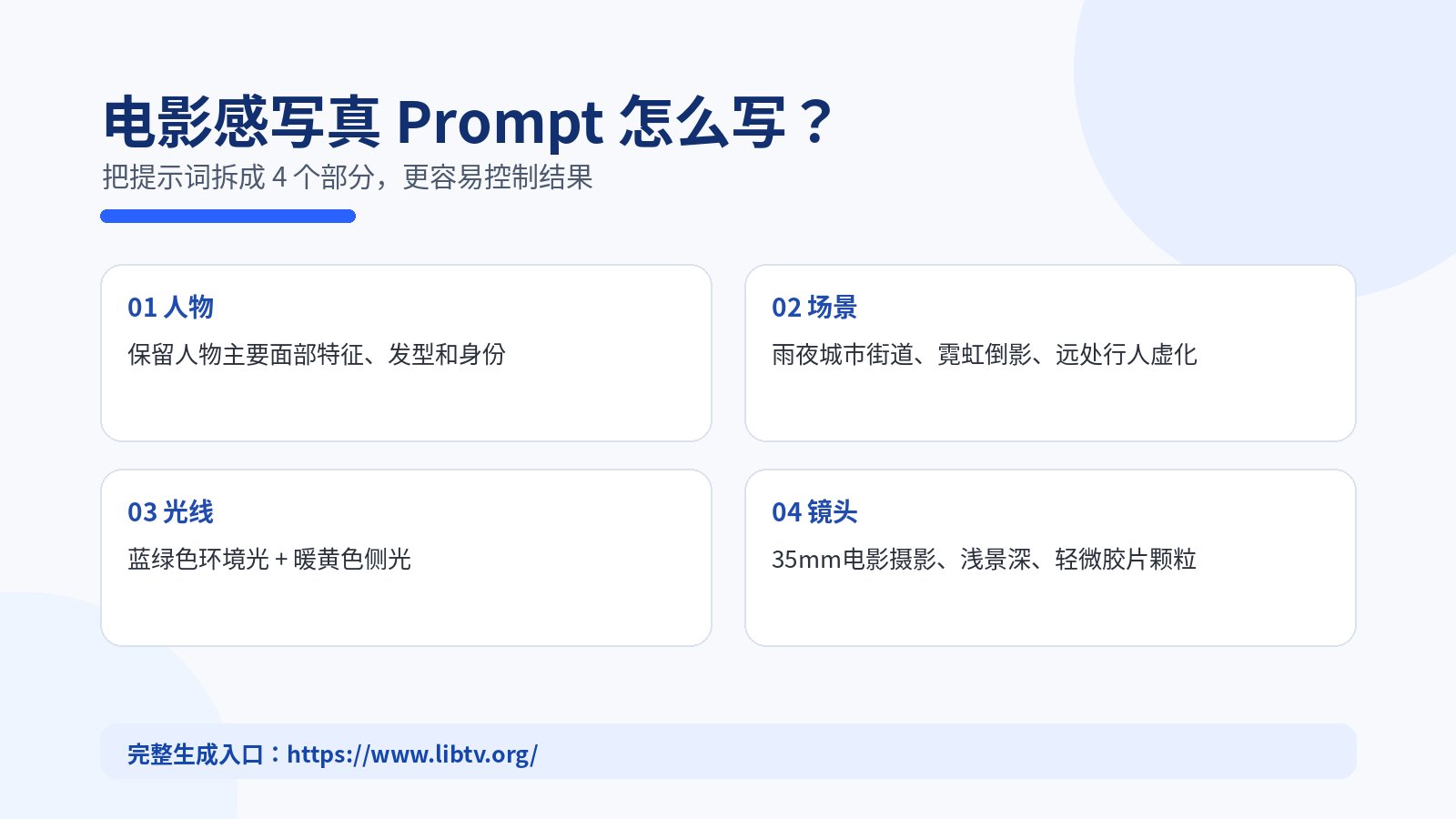 信息图：电影感写真 Prompt 的四个核心组成