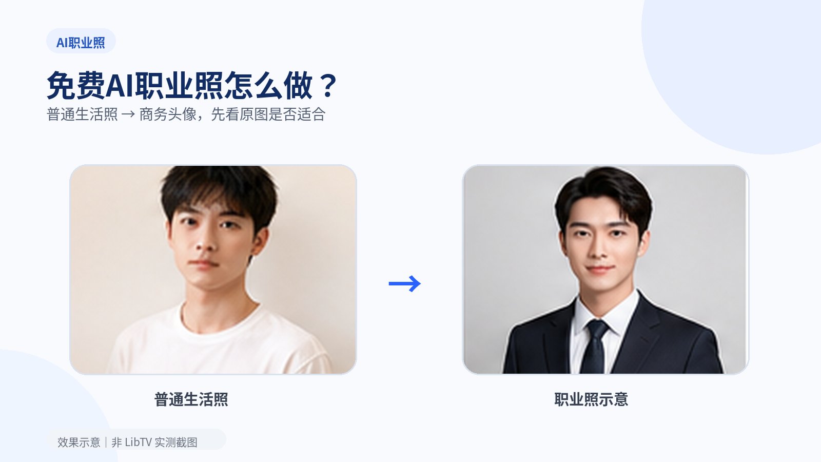 效果示意：普通生活照到职业照的视觉变化(非 LibTV 实测截图)
