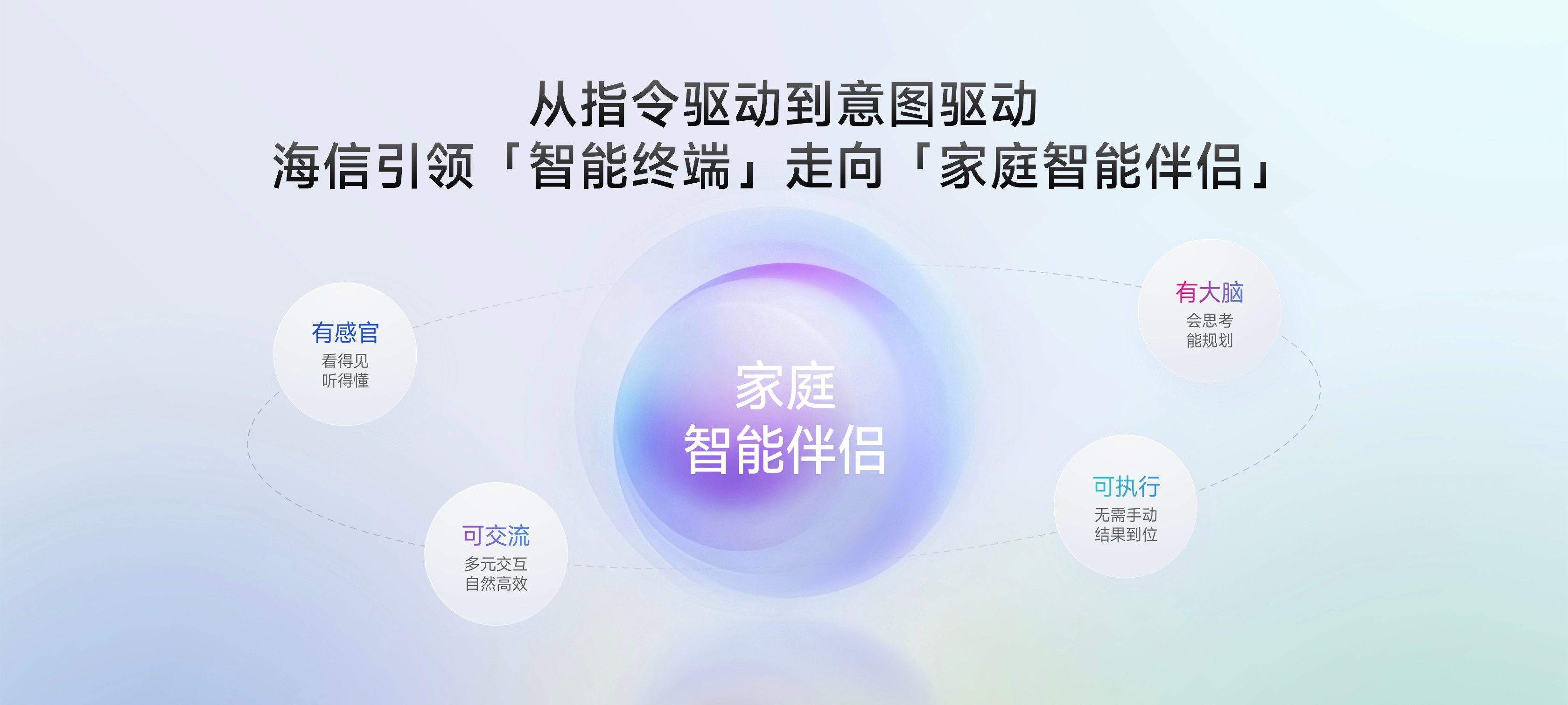 海信JUOS发布!行业首个家庭智能伴侣级AIOS,原生适配电视、投影、智能家电等多终端 海信JUOS发布!行业首个家庭智能伴侣级AIOS,原生适配电视、投影、智能家电等多终端