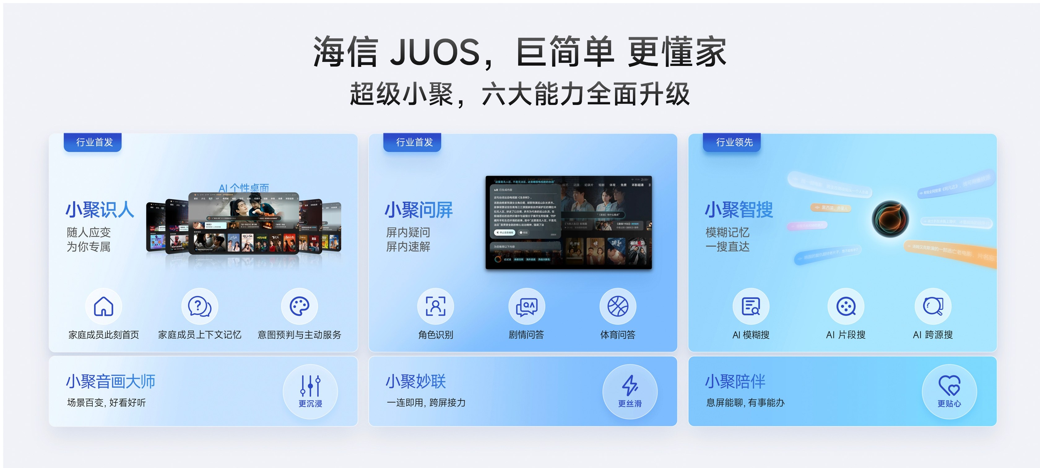 海信JUOS发布!行业首个家庭智能伴侣级AIOS,原生适配电视、投影、智能家电等多终端 海信JUOS发布!行业首个家庭智能伴侣级AIOS,原生适配电视、投影、智能家电等多终端