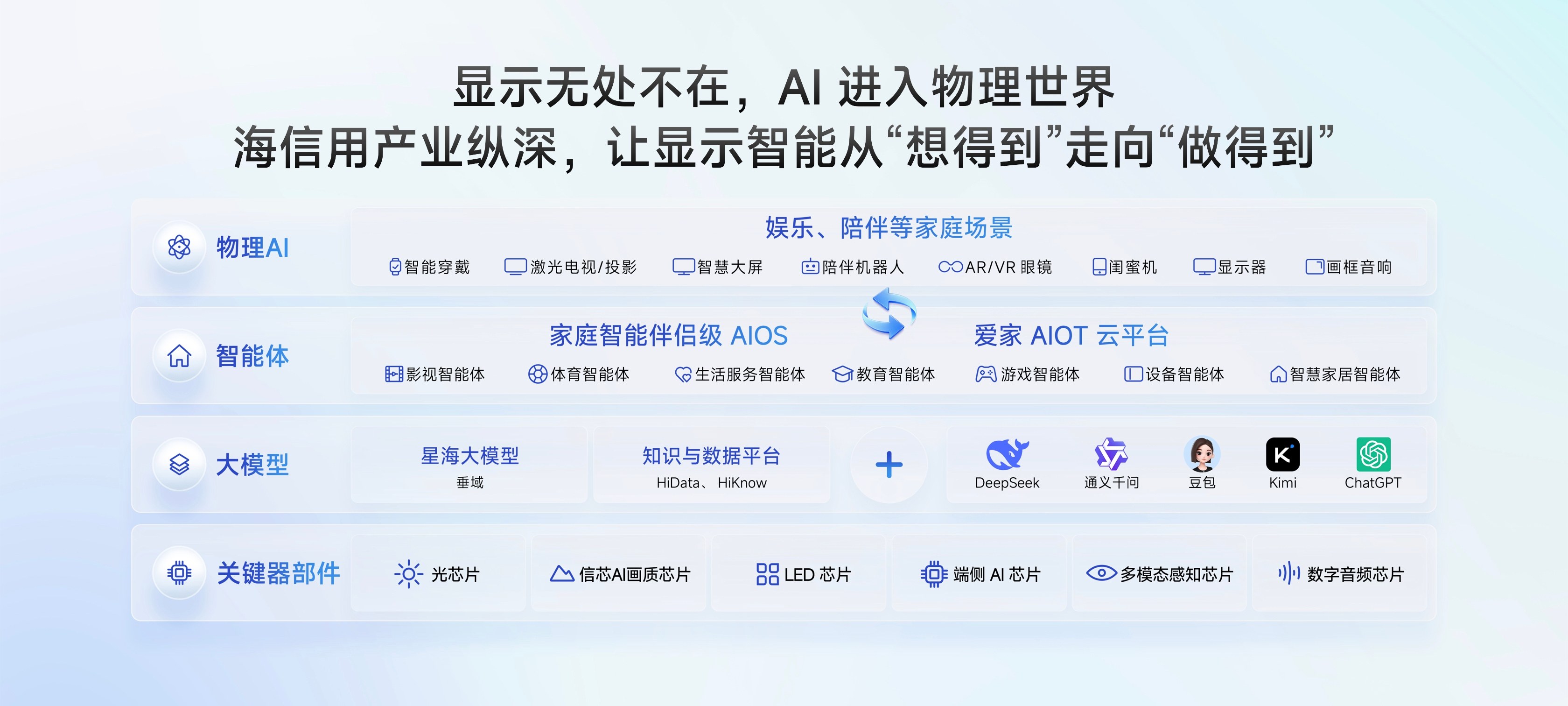 海信JUOS发布!行业首个家庭智能伴侣级AIOS,原生适配电视、投影、智能家电等多终端 海信JUOS发布!行业首个家庭智能伴侣级AIOS,原生适配电视、投影、智能家电等多终端