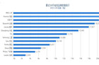 7月9日智能电视品牌数据排行