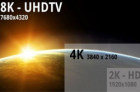 2020冬奥会电视黑科技大揭秘：8K将用于直播