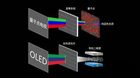 显示技术大创新 量子点技术对比OLED技术哪个好