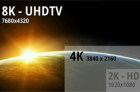 无片源怎么玩 8K分辨率电视是来早了吗?