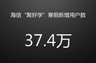 <b>海信发布寒假大数据：小学预习最多 初高中学习需求最高</b>