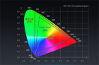 <b>sRGB色域覆盖是什么意思？和Adobe RGB有什么区别</b>