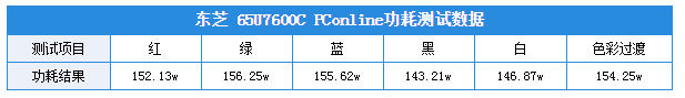 东芝U7600C电视