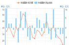 中信国安广视双11专题数据公布 释放行业发展积极信号