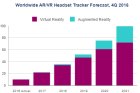 IDC发布报告 2021年AR市场规模将是VR的两倍