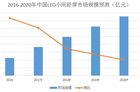 奥维云网大数据：2017一季度LED小屏市场规模预测